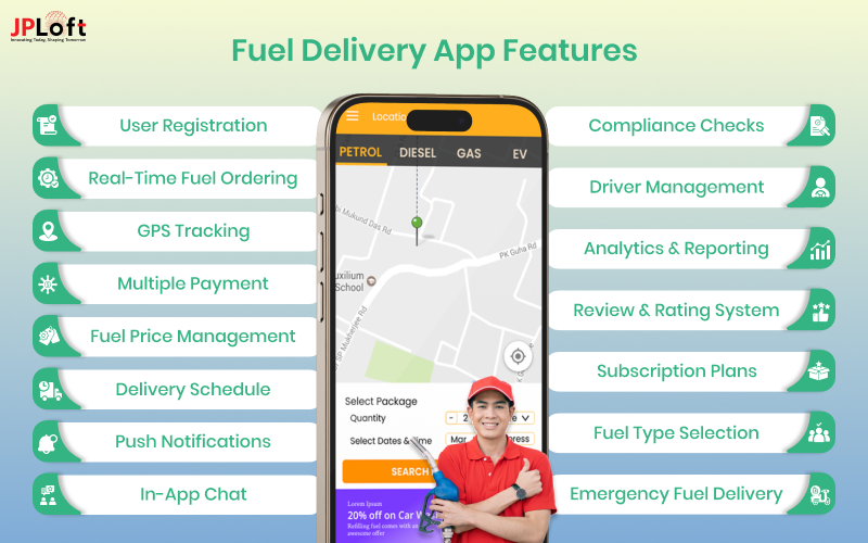 Fuel Delivery App Features